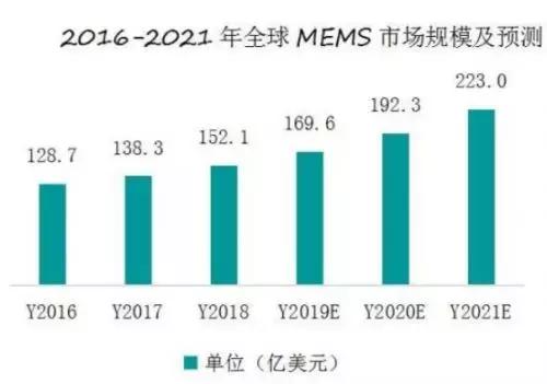 车用传感器这块大蛋糕，中国已无望？