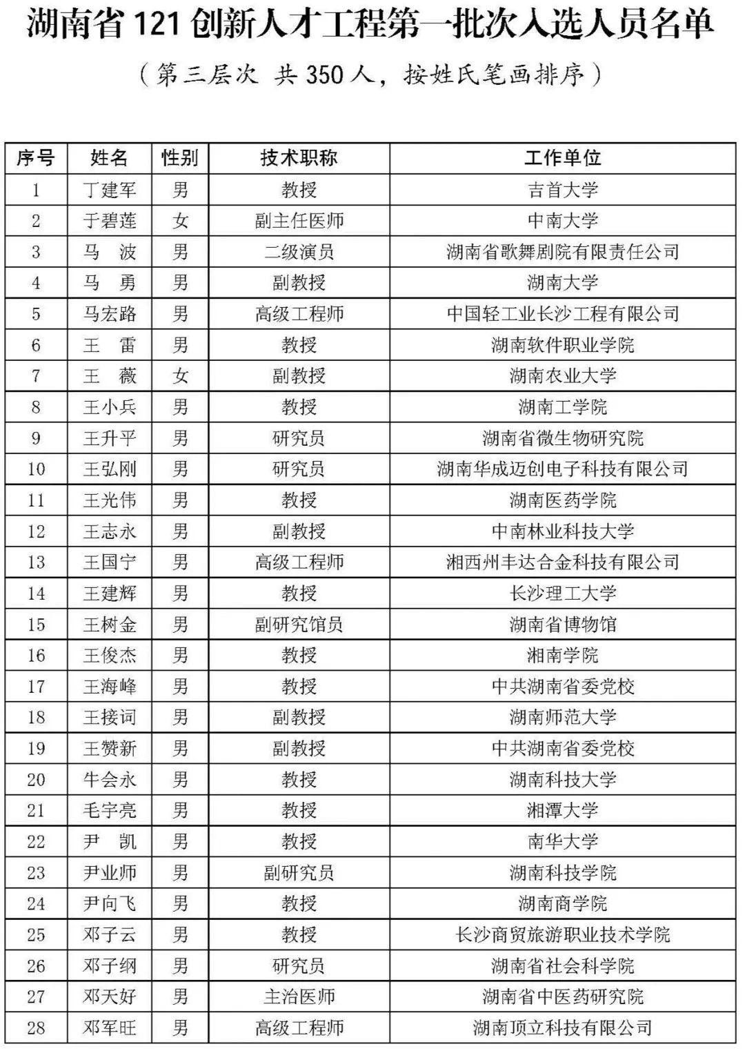 第三层次人口_人口普查(2)