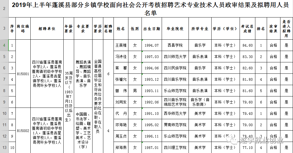 蓬溪各乡镇gdp_蓬溪中学学生照片(2)