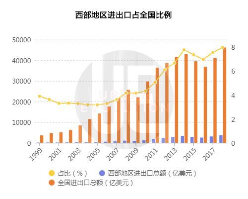 20年经济总量_中国20年经济发展图片(3)