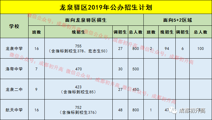 成都多少人口_@成都人租房可以领补贴！快看能领多少、怎么申领？(2)