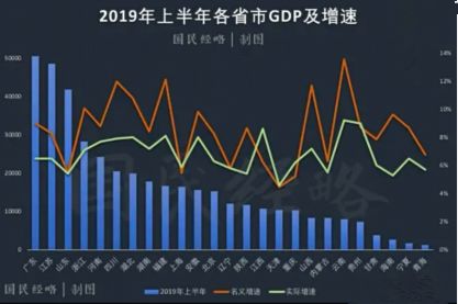 山东省市gdp增速_2017前三季度山东省临沂市经济运行情况分析 GDP增长7.9(2)