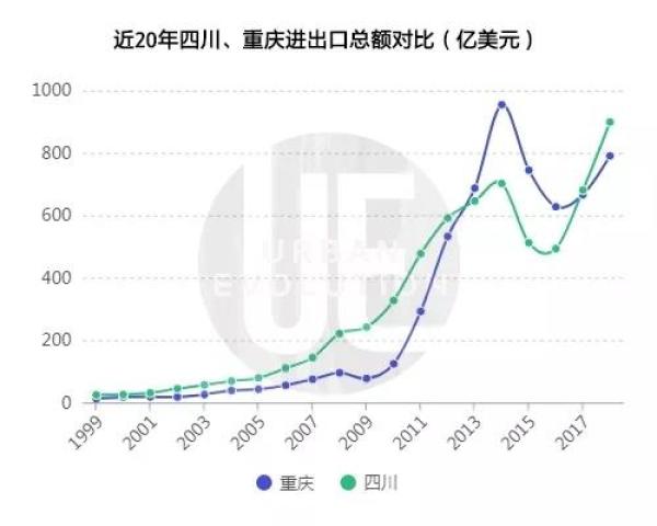 重庆两江新区统计公报gdp_2019年重庆统计公报 GDP总量23606亿 常住人口增加22.53万(2)