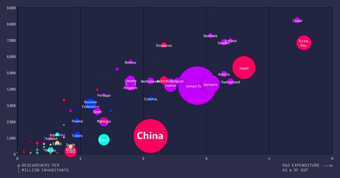 外国人看中国省gdp_蔡书雅中国各省gdp