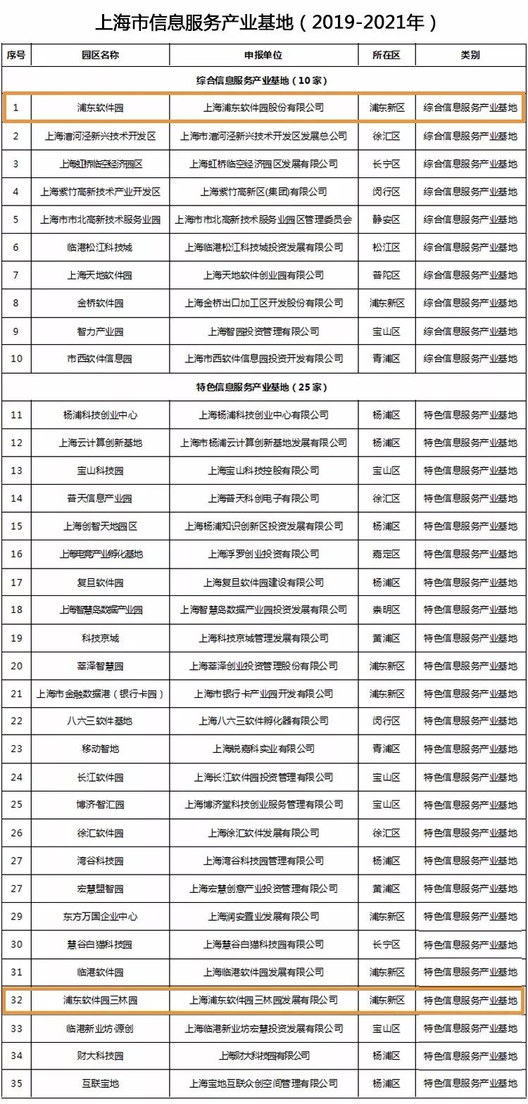 上海市浦东2021年GDP_黄昏时的广州cbd全景