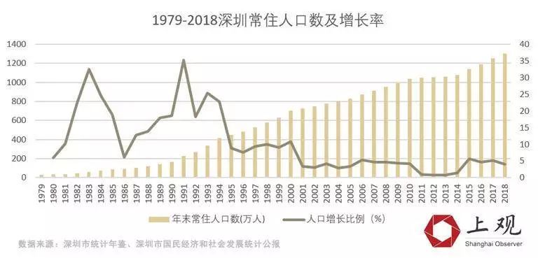 2020年香港gdp总量_2020年香港生肖卡图片(3)