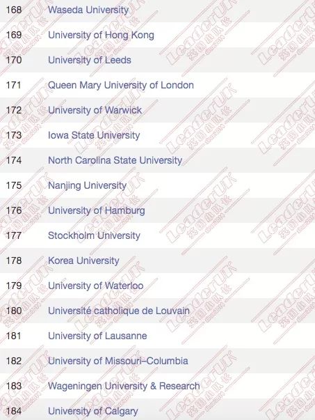 国内大学排名200强20_国内摄影专业大学排名
