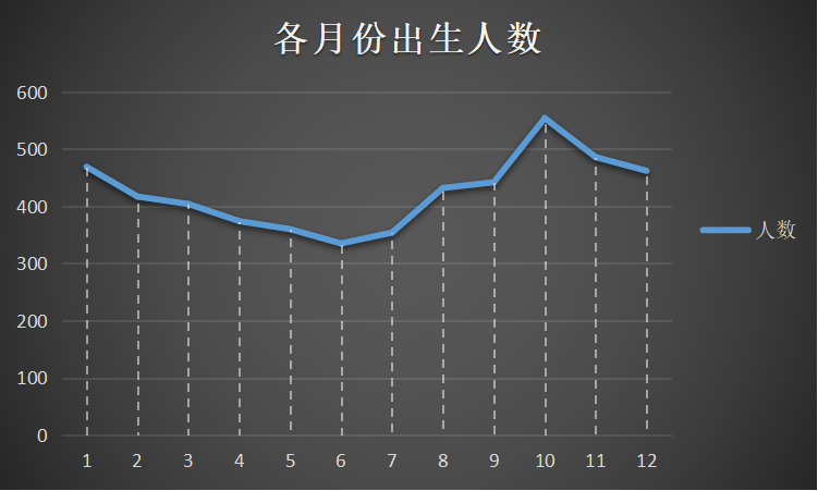 各星座人口数_各年份出生人口数(2)