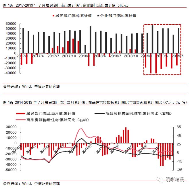 货币总量的多少对经济活动的影响_民国货币有多少种