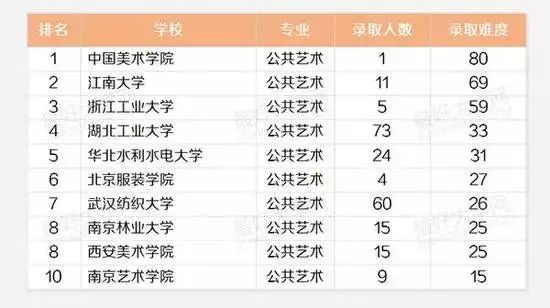 环境设计专业大学排名_生物工程专业大学排名(3)
