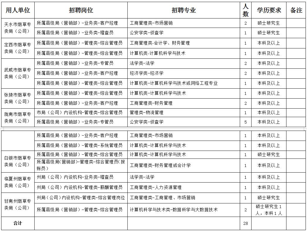 甘烟人口(2)