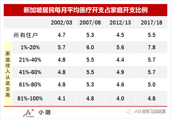 消费人口统计标准_跨省流动人口统计