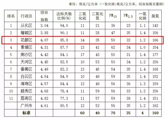 广州环保公司排名_广州中学排名