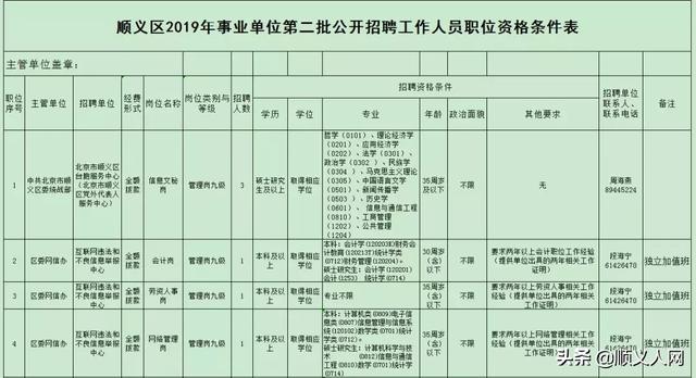 顺义公安局人口管理内容_北京顺义公安局