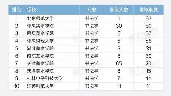 专业难度排名_高考难度全国排名(2)