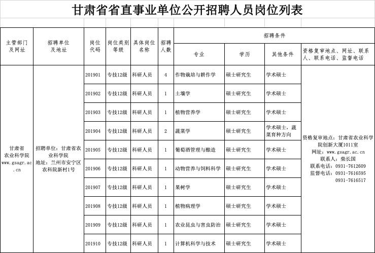 甘肃省发布了14地市人口_甘肃省地图(2)