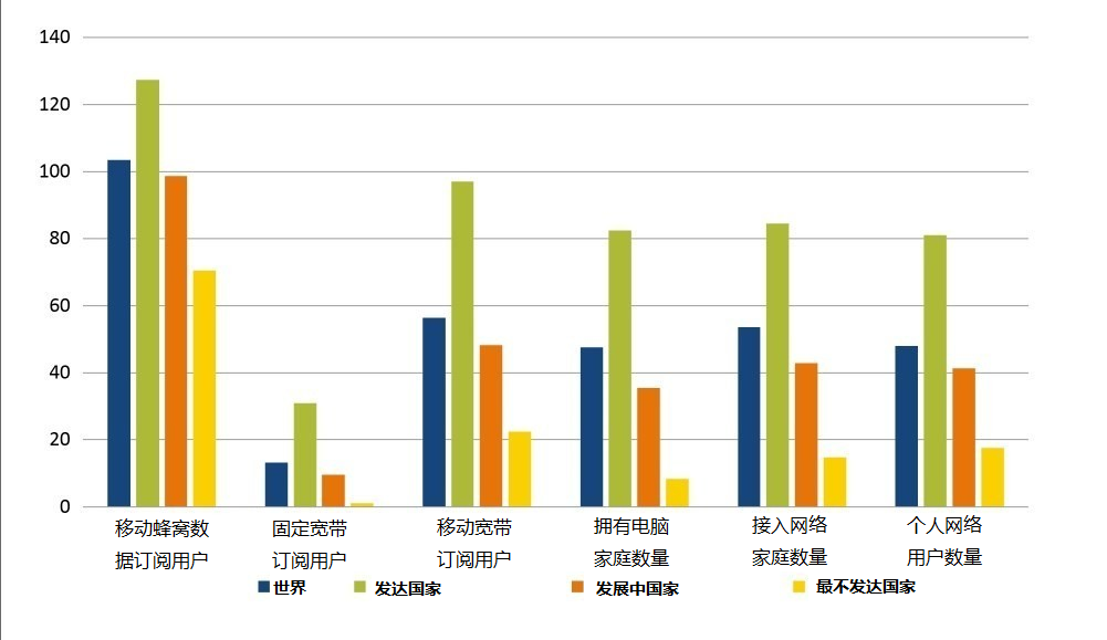 不发达国家人口_人口老龄化