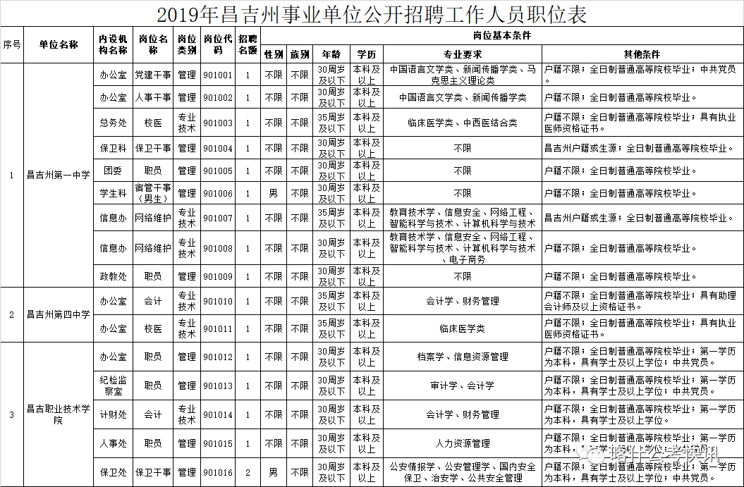 昌吉市人口_IPO审核上4过3 新三板摘牌公司伯特利过会,又一农业企业被否