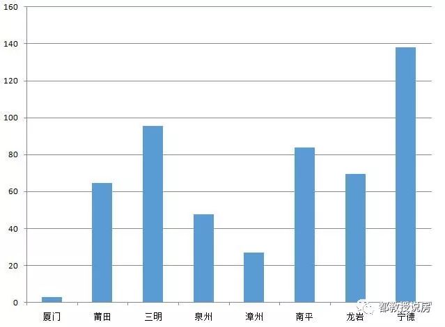 福州市区人口_有人质疑福州市区人口不足400万 真相让你吃惊(3)