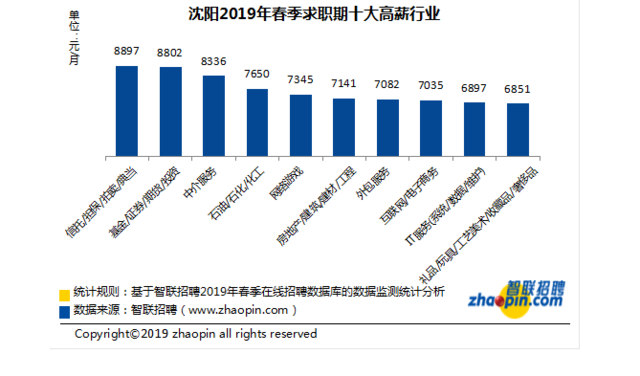 辽宁人均工资_辽宁舰飞行员工资(2)