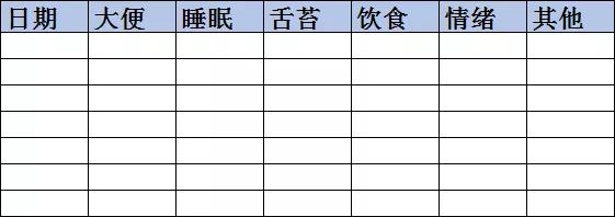                     孩子病后总反复，最“危险”的7天要做些什么？