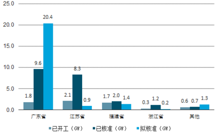 乐昌未来五年gdp预测_2011全国两会热点策划 GDP增长告别8