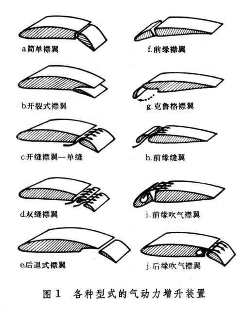 后缘襟翼的增升原理是什么_后缘襟翼图片