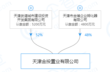 南蔡村镇gdp_武清区南蔡村镇规划图(2)