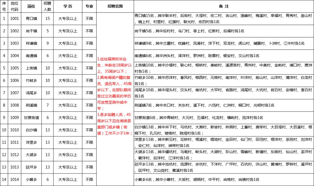 福州人口和学历_福州人口热力图(2)