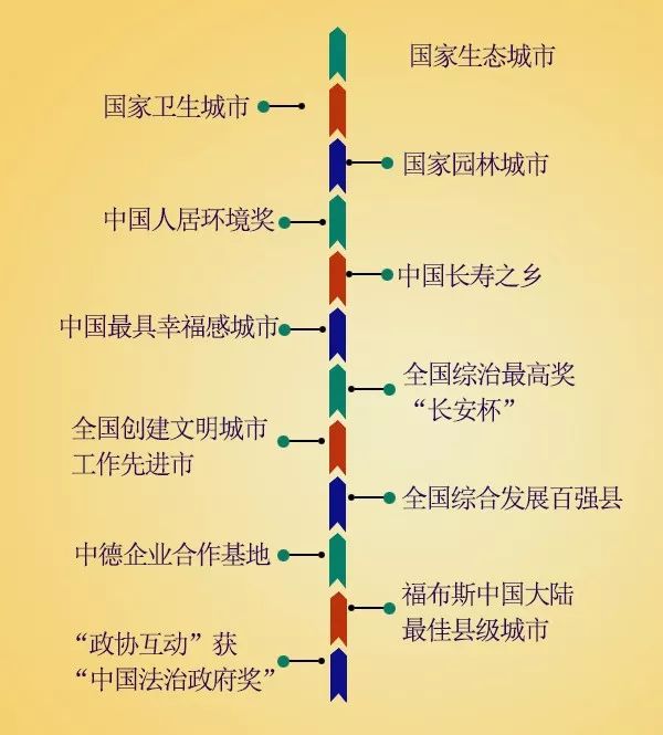 么全国都在关注太仓？因为这些响当当的名号，全部都是太仓的城市名片！还有很多数据可以说明，太仓这些年已