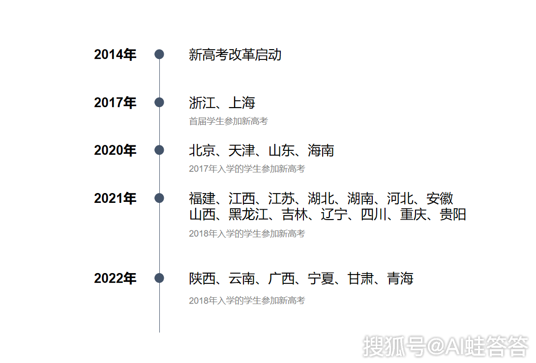 2020年,这4个省份将推行新高考制度!陆续波及20个省