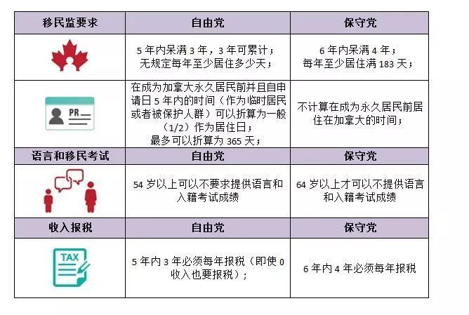 入籍人口_申请入籍中国(3)