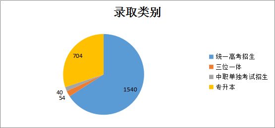 本区人口数_人口普查