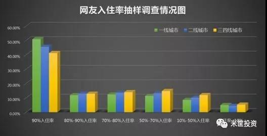 郑州市区人口2019总人数口_郑州人口分布图(2)