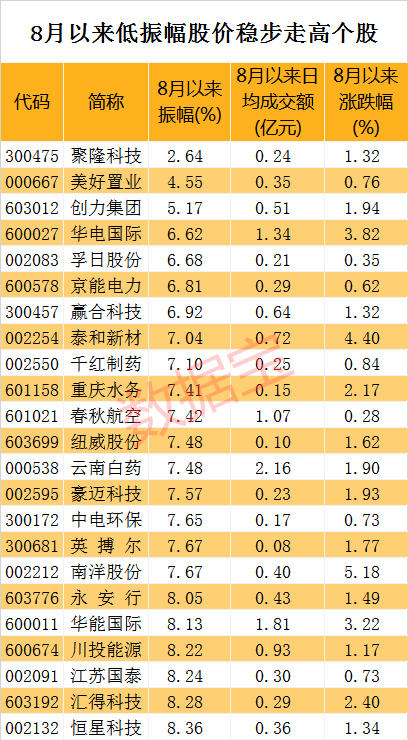 阳光电源今日成交额 6b9c3c8a638642cf9065ef89c3ed9981.png