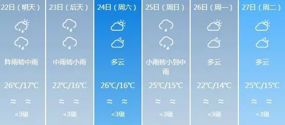 降温降雨接下来几天甘肃天气