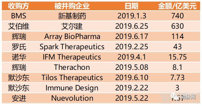 2019年上半场已过,全球十大药企换新