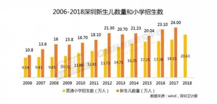 深圳人口平均年龄_深圳人口年龄分布图(3)