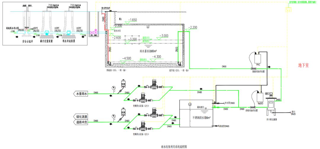 雨水回用系统原理图