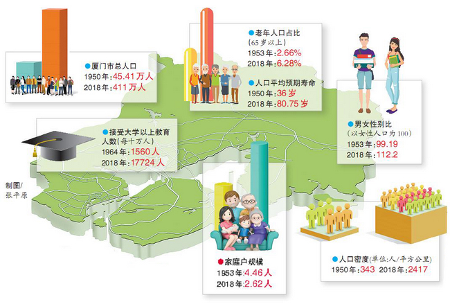 人口平均预期寿命统计局_人口老龄化