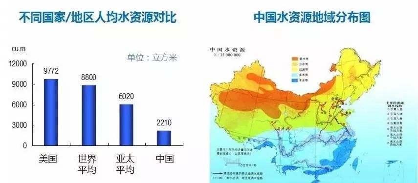 世界人均资源_世界人均水资源图