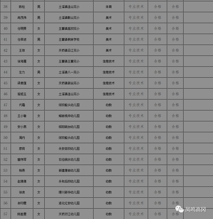 凤冈县人口_凤冈县2017年国民经济和社会发展统计公报