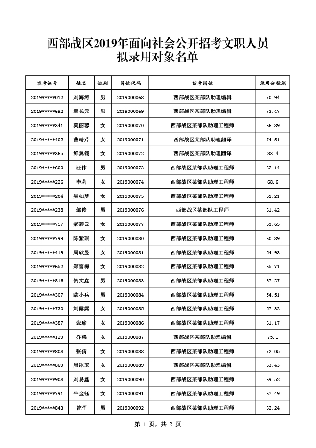 公示啦!西部战区,军事科学院军队文职待补录389人,公示155人!