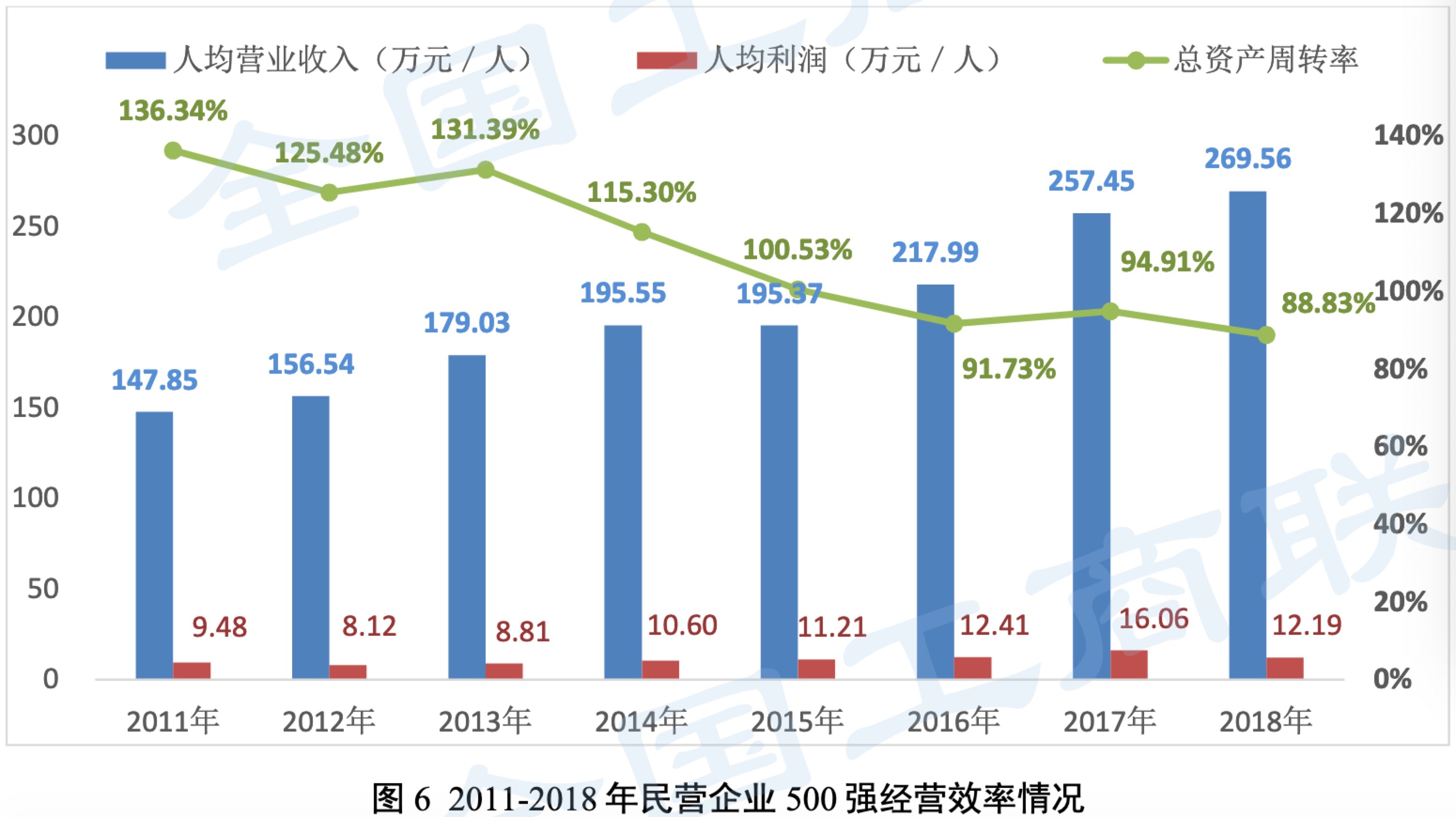 中国人均上班_中国人均寿命变化图(3)