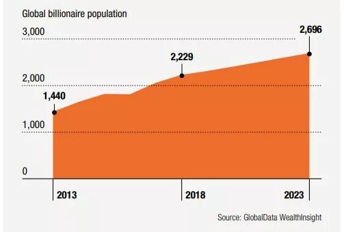 全球人口突破2000万的城市_人口超过1000万的城市(2)