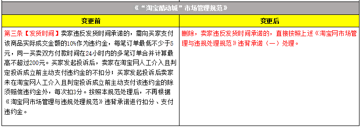 淘宝被扣6分怎么办