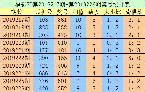 老刀3d第19227期:百位参考码3