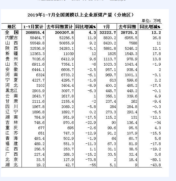 2019年全国人口分省排名_各省人口排名(2)