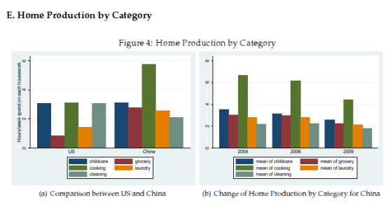 中国家务劳动GDP_家务劳动图片