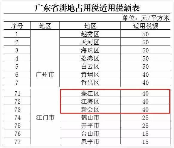 人均面积多少不交税_面积思维导图(2)
